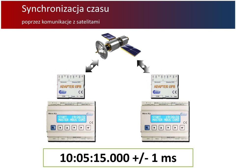 poprzez komunikacje z