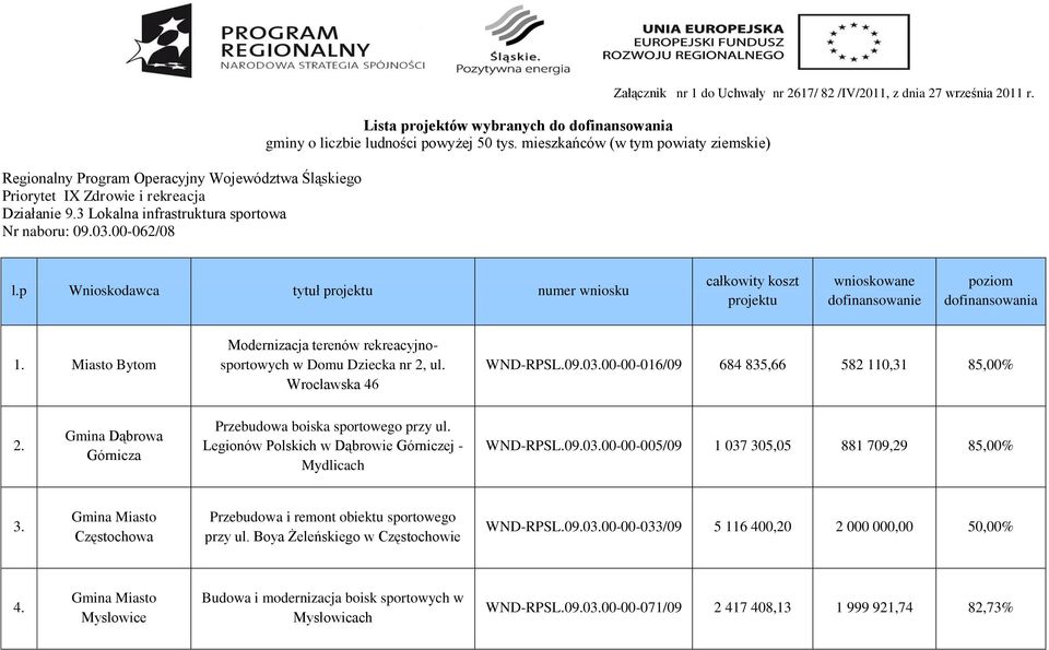 mieszkańców (w tym powiaty ziemskie) Załącznik nr 1 do Uchwały nr 2617/ 82 /IV/2011, z dnia 27 września 2011 r. l.