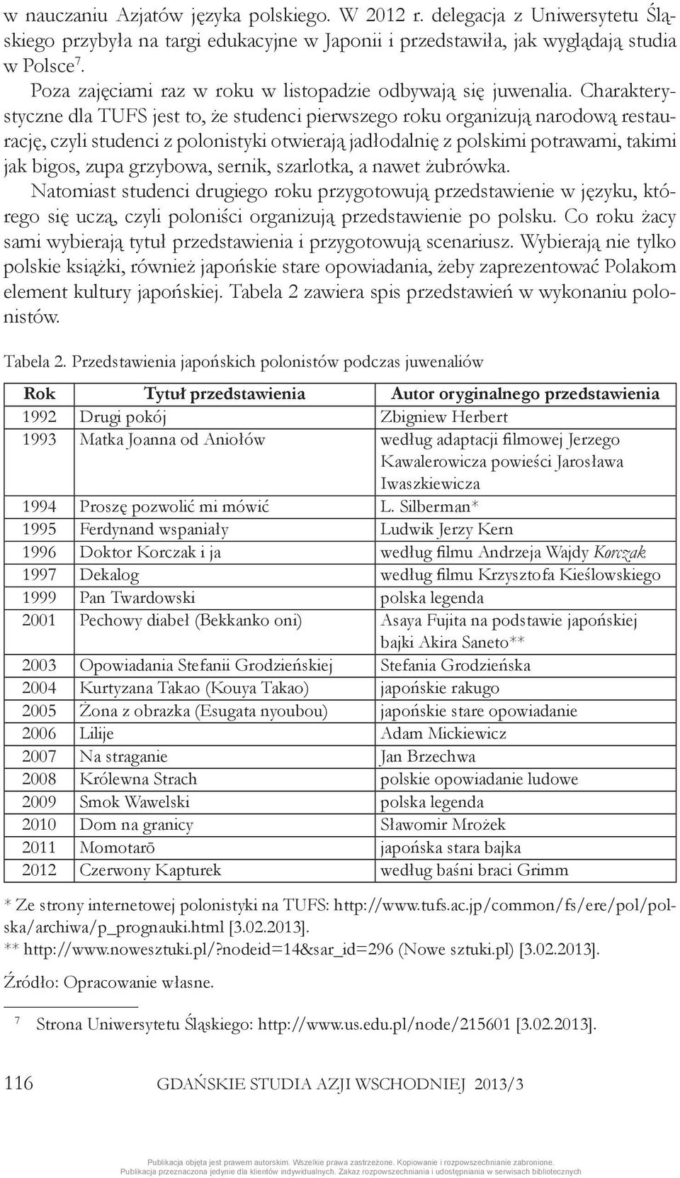 Charakterystyczne dla TUFS jest to, że studenci pierwszego roku organizują narodową restaurację, czyli studenci z polonistyki otwierają jadłodalnię z polskimi potrawami, takimi jak bigos, zupa