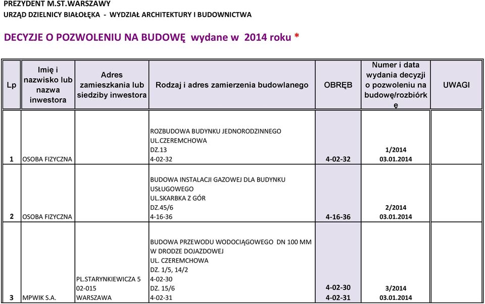 zamieszkania lub siedziby inwestora Rodzaj i adres zamierzenia budowlanego OBRĘB Numer i data wydania decyzji o pozwoleniu na budowę/rozbiórk ę UWAGI 1 OSOBA FIZYCZNA