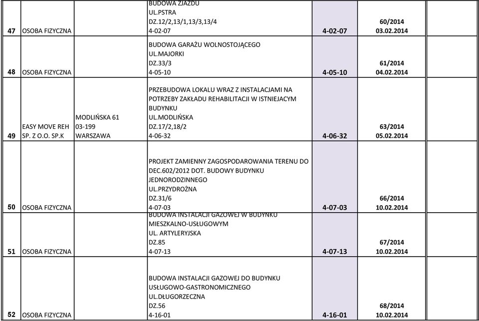 2014 50 OSOBA FIZYCZNA 51 OSOBA FIZYCZNA PROJEKT ZAMIENNY ZAGOSPODAROWANIA TERENU DO DEC.602/2012 DOT. BUDOWY BUDYNKU UL.PRZYDROŻNA DZ.