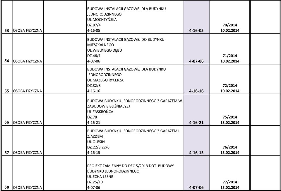 82/8 4-16-16 4-16-16 BUDOWA BUDYNKU Z GARAŻEM W ZABUDOWIE BLIŹNIACZEJ UL.ZASKROŃCA DZ.78 4-16-21 4-16-21 BUDOWA BUDYNKU Z GARAŻEM I ZJAZDEM UL.OLESIN DZ.