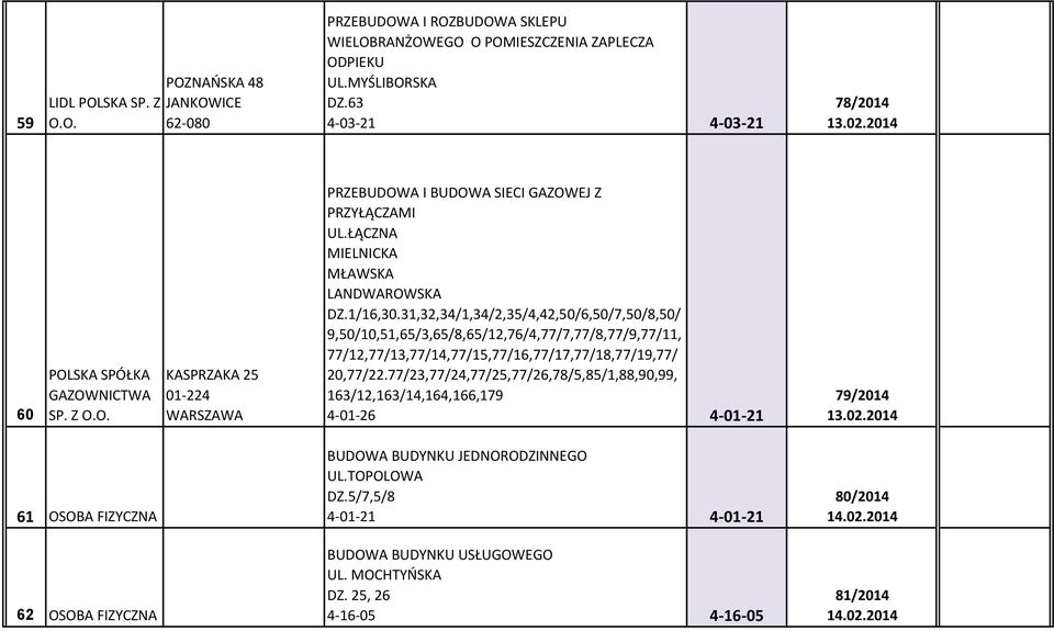 31,32,34/1,34/2,35/4,42,50/6,50/7,50/8,50/ 9,50/10,51,65/3,65/8,65/12,76/4,77/7,77/8,77/9,77/11, 77/12,77/13,77/14,77/15,77/16,77/17,77/18,77/19,77/ 20,77/22.