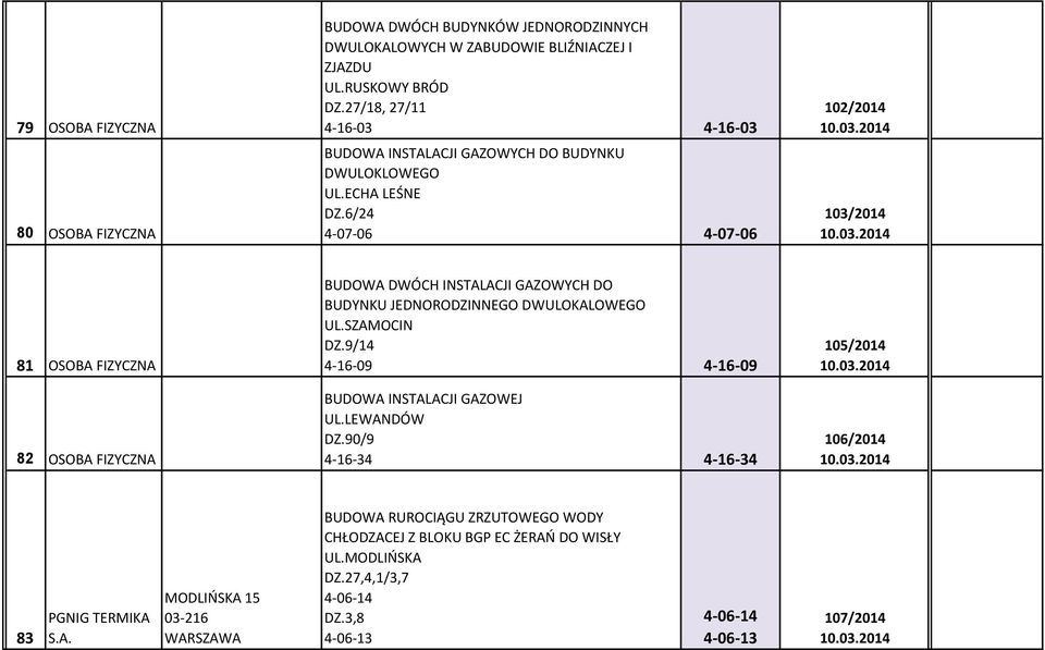 SZAMOCIN DZ.9/14 4-16-09 4-16-09 BUDOWA INSTALACJI GAZOWEJ UL.LEWANDÓW DZ.90/9 4-16-34 4-16-34 105/2014 10.03.2014 106/2014 10.03.2014 83 PGNIG TERMIKA S.A. MODLIŃSKA 15 03-216 BUDOWA RUROCIĄGU ZRZUTOWEGO WODY CHŁODZACEJ Z BLOKU BGP EC ŻERAŃ DO WISŁY UL.