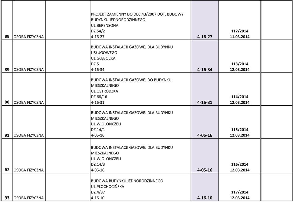 68/16 4-16-31 4-16-31 MIESZKALNEGO UL.WIOLONCZELI DZ.14/1 4-05-16 4-05-16 112/2014 11.03.2014 113/2014 12.03.2014 114/2014 12.03.2014 115/2014 12.03.2014 92 OSOBA FIZYCZNA 93 OSOBA FIZYCZNA MIESZKALNEGO UL.