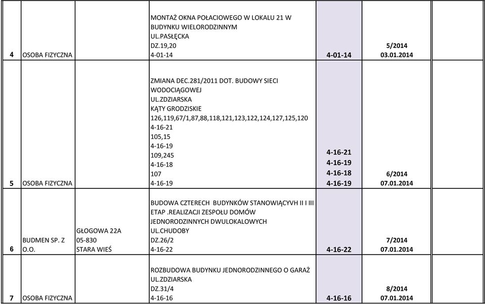 ZDZIARSKA KĄTY GRODZISKIE 126,119,67/1,87,88,118,121,123,122,124,127,125,120 4-16-21 105,15 4-16-19 109,245 4-16-18 107 4-16-19 4-16-21 4-16-19 4-16-18 4-16-19 6/2014