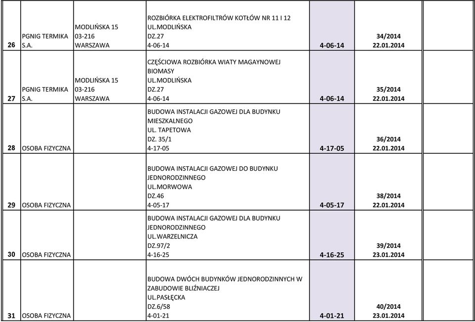 MORWOWA DZ.46 4-05-17 4-05-17 UL.WARZELNICZA DZ.97/2 4-16-25 4-16-25 38/2014 22.01.2014 39/2014 23.01.2014 31 OSOBA FIZYCZNA BUDOWA DWÓCH BUDYNKÓW JEDNORODZINNYCH W ZABUDOWIE BLIŹNIACZEJ UL.