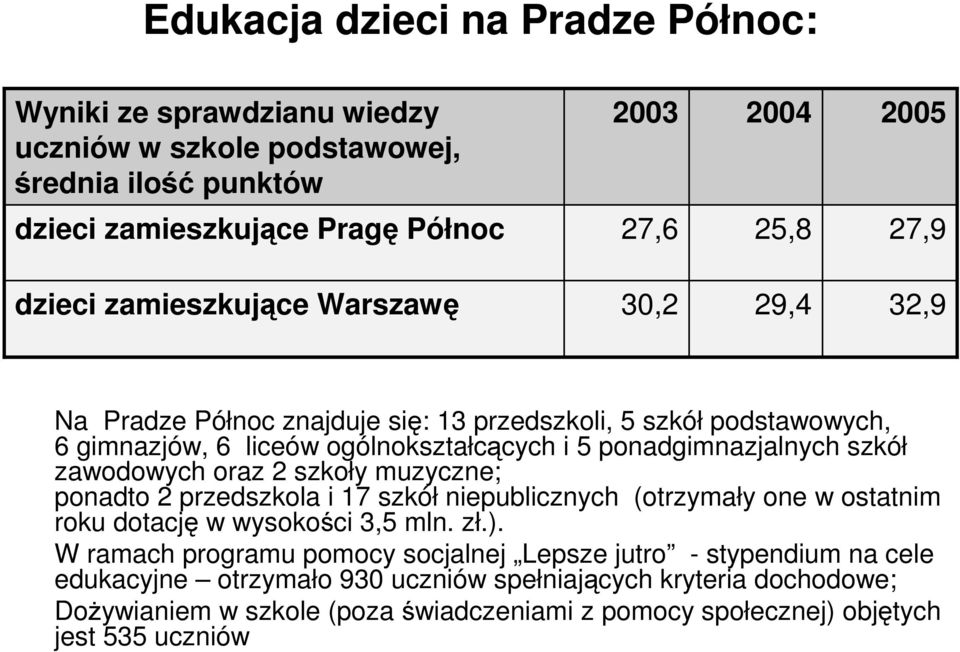 zawodowych oraz 2 szkoły muzyczne; ponadto 2 przedszkola i 17 szkół niepublicznych (otrzymały one w ostatnim roku dotację w wysokości 3,5 mln. zł.).