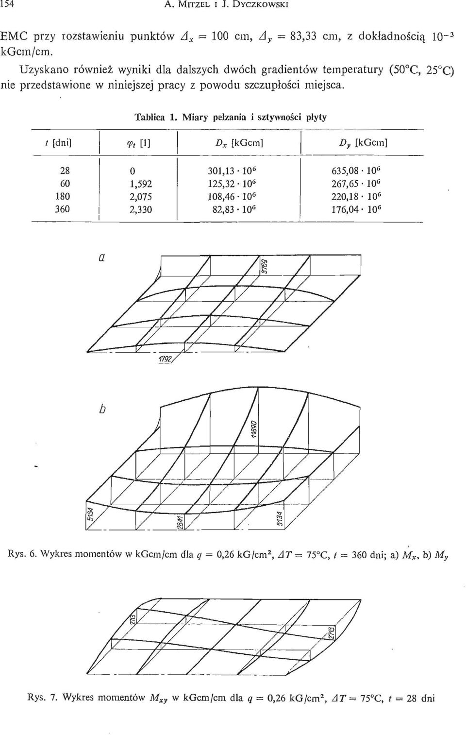 Miary pełzania i sztywnoś ci pł yty t [dni] <Pt [1] D x [kgcm] D y [kgcm] 28 60 180 360 0 1,592 2,075 2,330 301,13 10 125,32 10 6 108,46 10 6 82,83 10 635,08 10 6