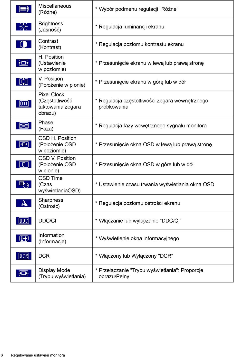Position (Położenie OSD w pionie) OSD Time (Czas wyświetlaniaosd) Sharpness (Ostrość) * Wybór podmenu regulacji "Różne" * Regulacja luminancji ekranu * Regulacja poziomu kontrastu ekranu *