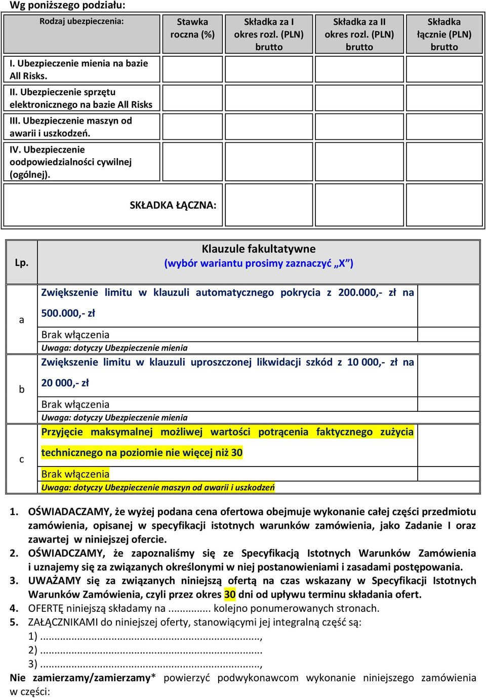 Klauzule fakultatywne (wybór wariantu prosimy zaznaczyć X ) Zwiększenie limitu w klauzuli automatycznego pokrycia z 200.000,- zł na a b c 500.