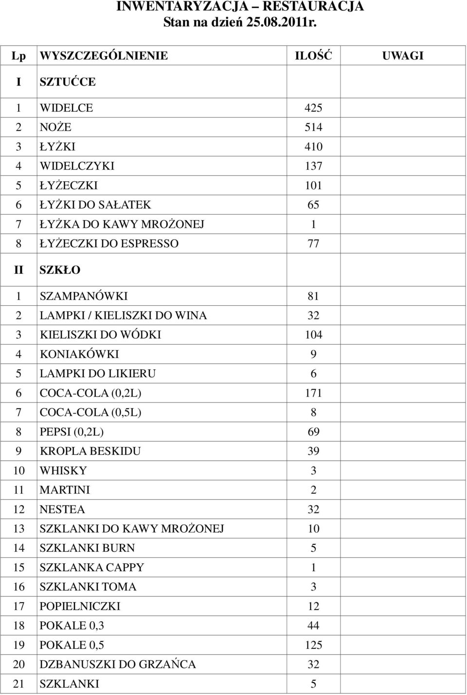 ŁYŻECZKI DO ESPRESSO 77 II SZKŁO 1 SZAMPANÓWKI 81 2 LAMPKI / KIELISZKI DO WINA 32 3 KIELISZKI DO WÓDKI 104 4 KONIAKÓWKI 9 5 LAMPKI DO LIKIERU 6 6 COCA-COLA (0,2L) 171