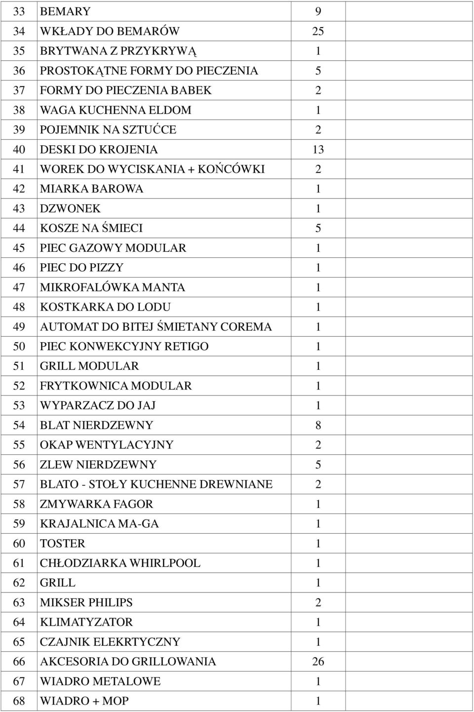 BITEJ ŚMIETANY COREMA 1 50 PIEC KONWEKCYJNY RETIGO 1 51 GRILL MODULAR 1 52 FRYTKOWNICA MODULAR 1 53 WYPARZACZ DO JAJ 1 54 BLAT NIERDZEWNY 8 55 OKAP WENTYLACYJNY 2 56 ZLEW NIERDZEWNY 5 57 BLATO -