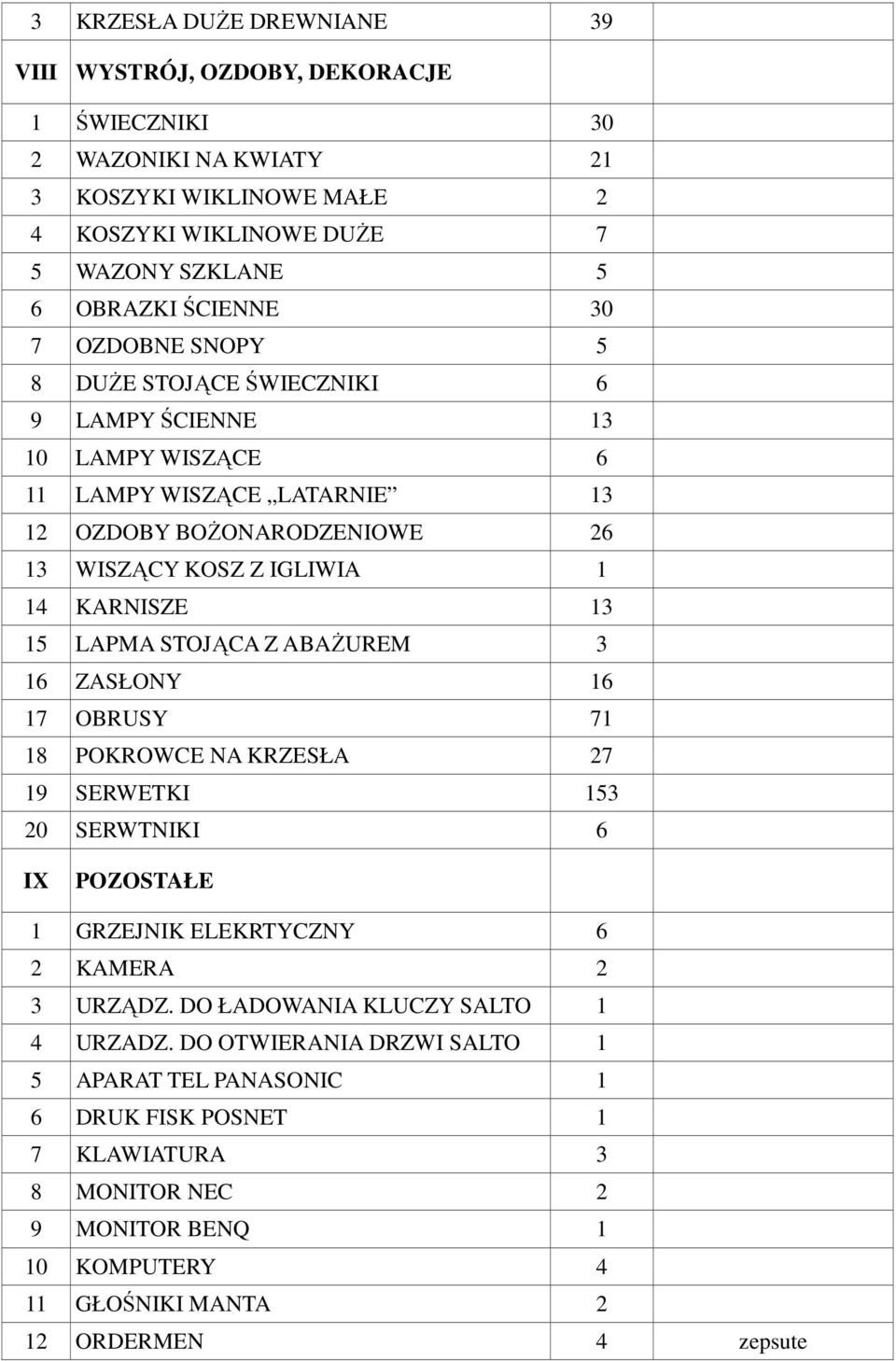 LAPMA STOJĄCA Z ABAŻUREM 3 16 ZASŁONY 16 17 OBRUSY 71 18 POKROWCE NA KRZESŁA 27 19 SERWETKI 153 20 SERWTNIKI 6 IX POZOSTAŁE 1 GRZEJNIK ELEKRTYCZNY 6 2 KAMERA 2 3 URZĄDZ.