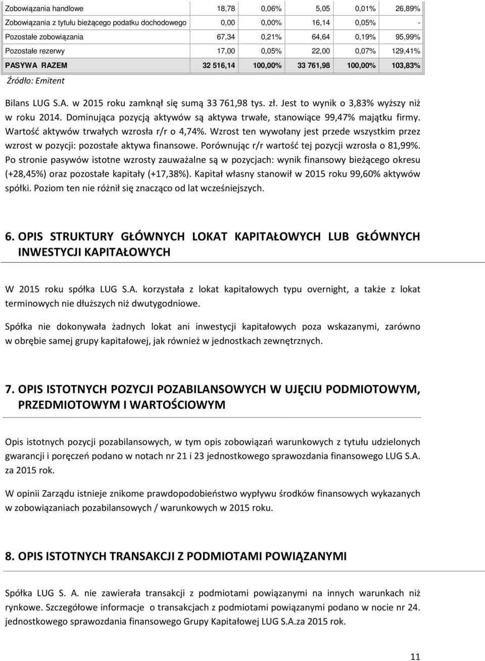 Jest to wynik o 3,83% wyższy niż w roku 2014. Dominująca pozycją aktywów są aktywa trwałe, stanowiące 99,47% majątku firmy. Wartość aktywów trwałych wzrosła r/r o 4,74%.