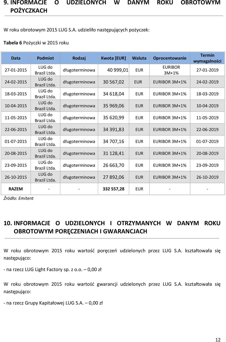 YM ROKU OBROTOWYM POŻYCZKAC
