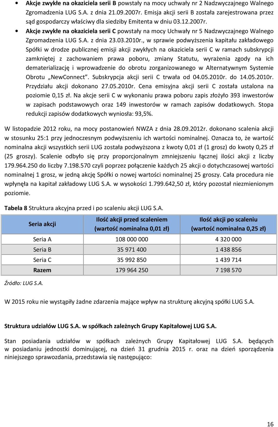 Akcje zwykłe na okaziciela serii C powstały na mocy Uchwały nr 5 Nadzwyczajnego Walnego Zgromadzenia LUG S.A. z dnia 23.03.2010r.