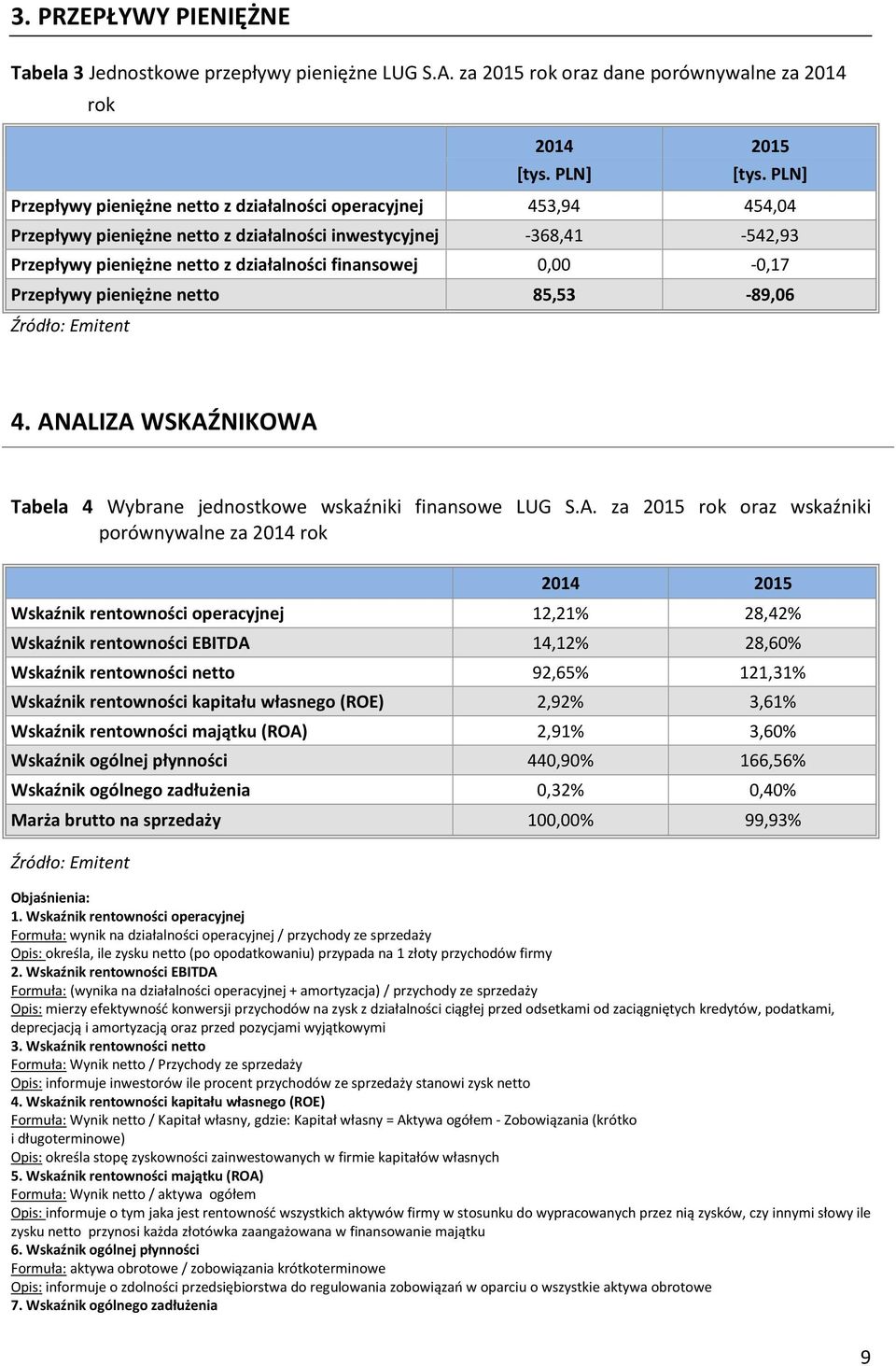 0,00-0,17 Przepływy pieniężne netto 85,53-89,06 Źródło: Emitent 4. AN
