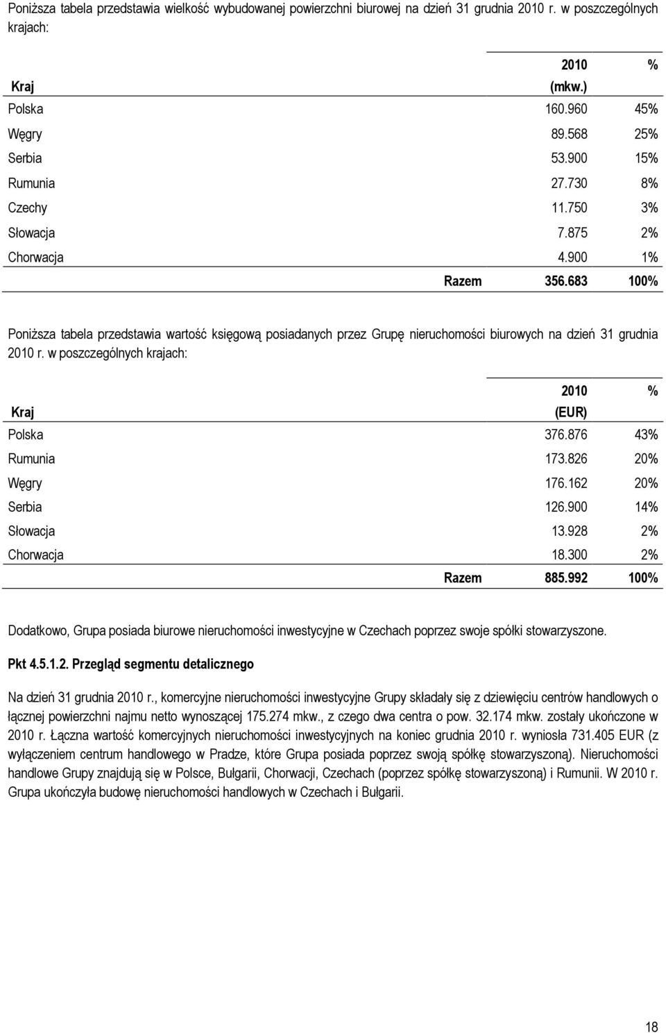 683 100% % Poniższa tabela przedstawia wartość księgową posiadanych przez Grupę nieruchomości biurowych na dzień 31 grudnia 2010 r. w poszczególnych krajach: Kraj 2010 (EUR) Polska 376.