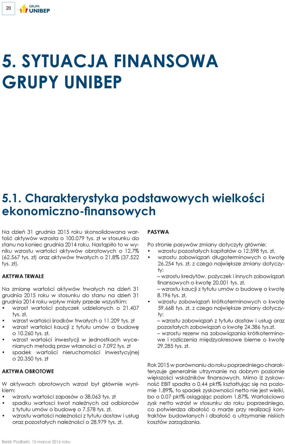 oraz aktywów trwałych o 21,8% (37.522 tys. zł).