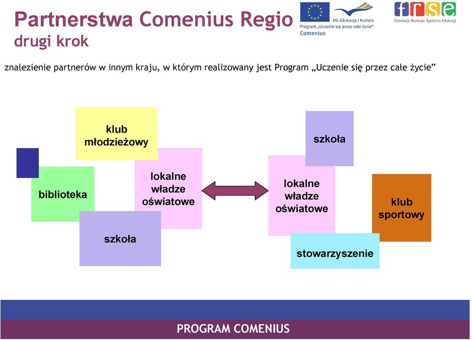 całe życie klub młodzieżowy szkoła biblioteka lokalne władze