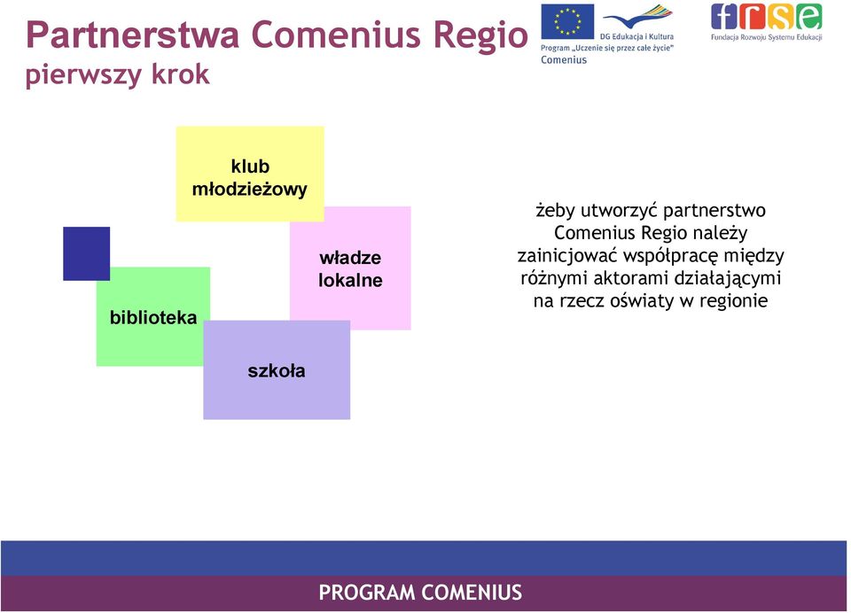 Comenius Regio należy zainicjować współpracę między