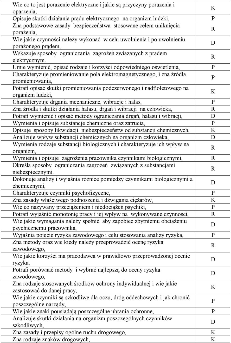 Umie wymienić, opisać rodzaje i korzyści odpowiedniego oświetlenia, Charakteryzuje promieniowanie pola elektromagnetycznego, i zna źródła promieniowania, otrafi opisać skutki promieniowania