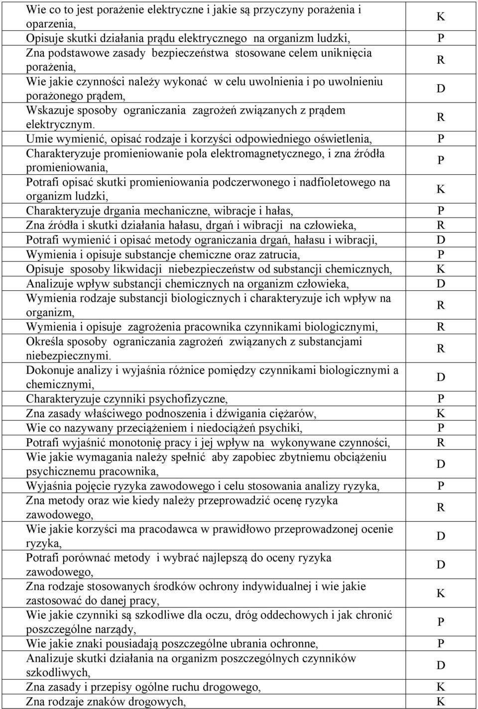 Umie wymienić, opisać rodzaje i korzyści odpowiedniego oświetlenia, Charakteryzuje promieniowanie pola elektromagnetycznego, i zna źródła promieniowania, otrafi opisać skutki promieniowania