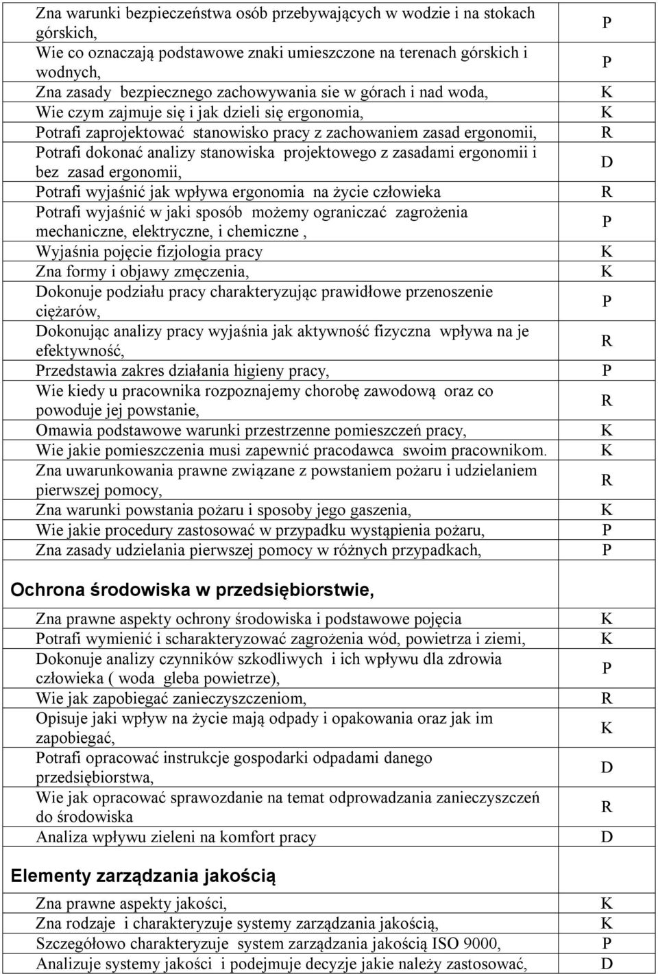 ergonomii i bez zasad ergonomii, otrafi wyjaśnić jak wpływa ergonomia na życie człowieka otrafi wyjaśnić w jaki sposób możemy ograniczać zagrożenia mechaniczne, elektryczne, i chemiczne, Wyjaśnia