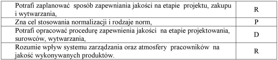 procedurę zapewnienia jakości na etapie projektowania, surowców, wytwarzania,