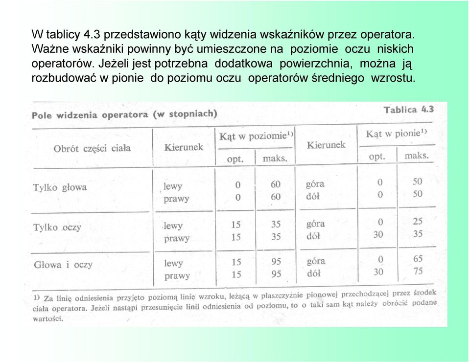WaŜne wskaźniki powinny być umieszczone na poziomie oczu niskich