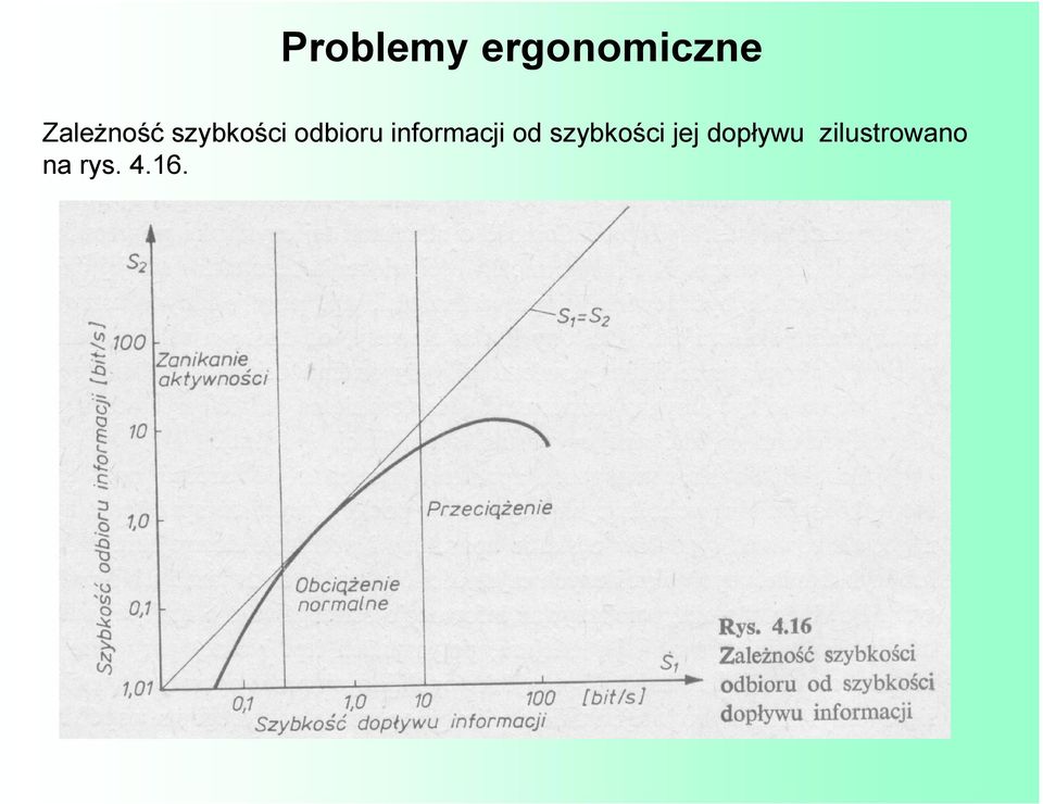 informacji od szybkości jej