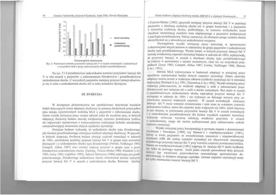 alnych i uszkodzonych u wszystkich osób z grupy jednostronnych ubytkow pozashmakowych Na ryc.