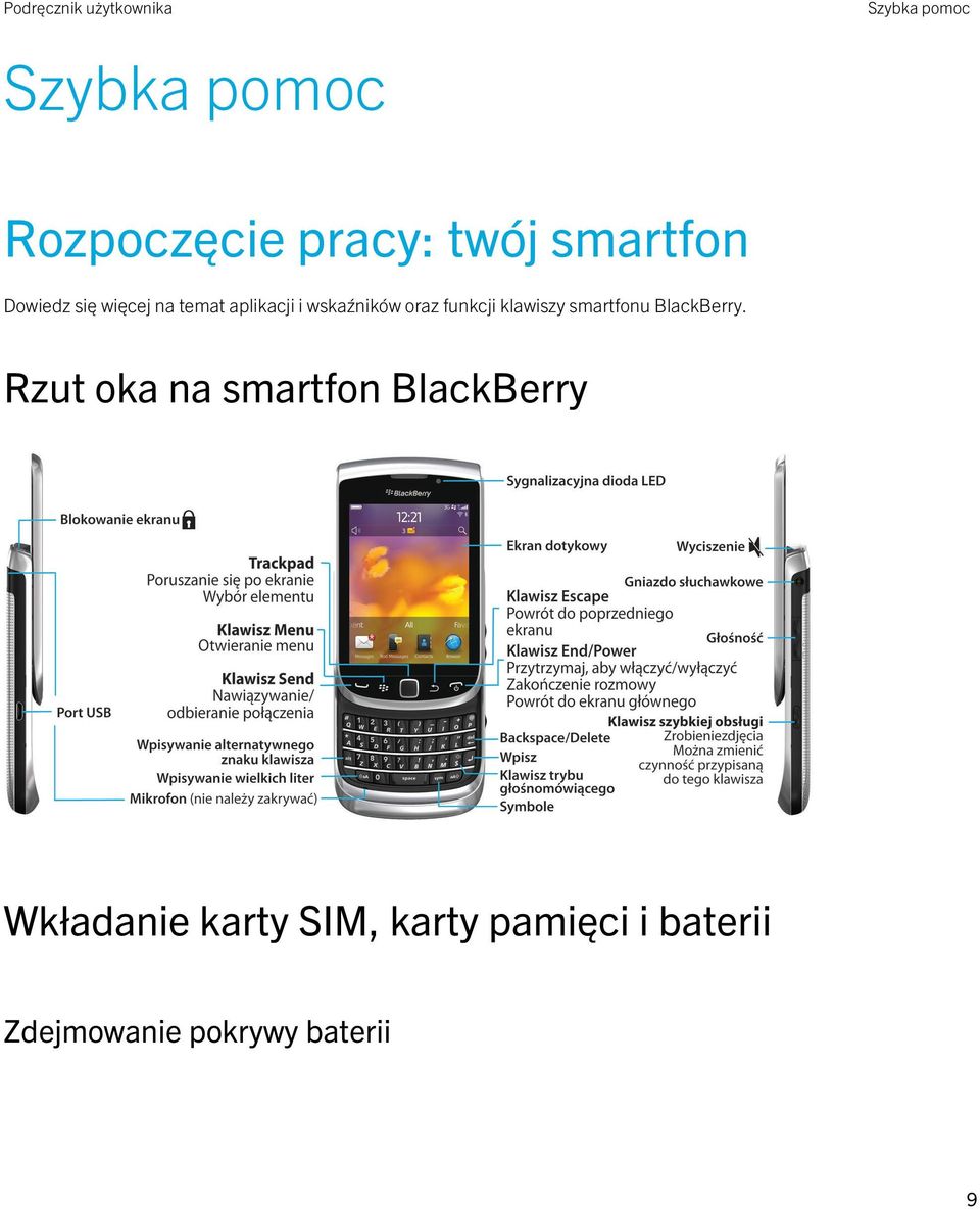 klawiszy smartfonu BlackBerry.