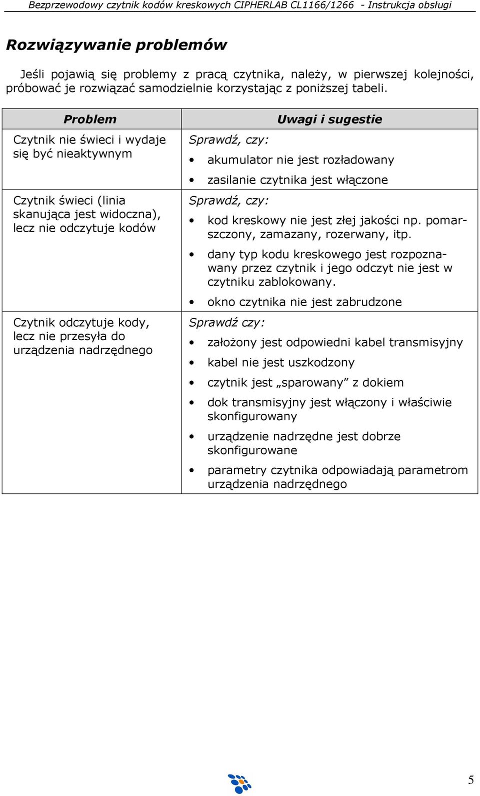 Sprawdź, czy: Uwagi i sugestie akumulator nie jest rozładowany zasilanie czytnika jest włączone Sprawdź, czy: kod kreskowy nie jest złej jakości np. pomarszczony, zamazany, rozerwany, itp.