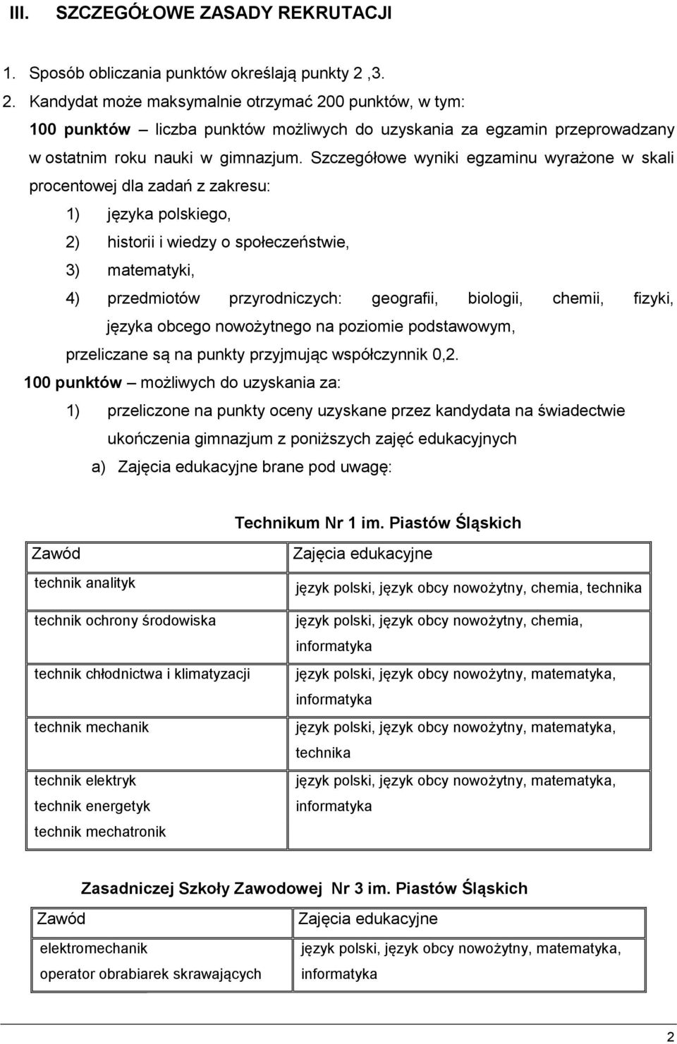 Szczegółowe wyniki egzaminu wyrażone w skali procentowej dla zadań z zakresu: 1) języka polskiego, 2) historii i wiedzy o społeczeństwie, 3) matematyki, 4) przedmiotów przyrodniczych: geografii,