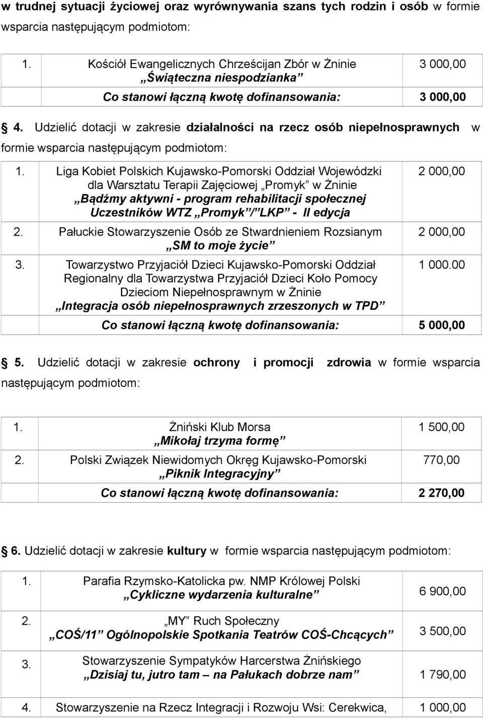 Udzielić dotacji w zakresie działalności na rzecz osób niepełnosprawnych w formie wsparcia następującym podmiotom: 1.