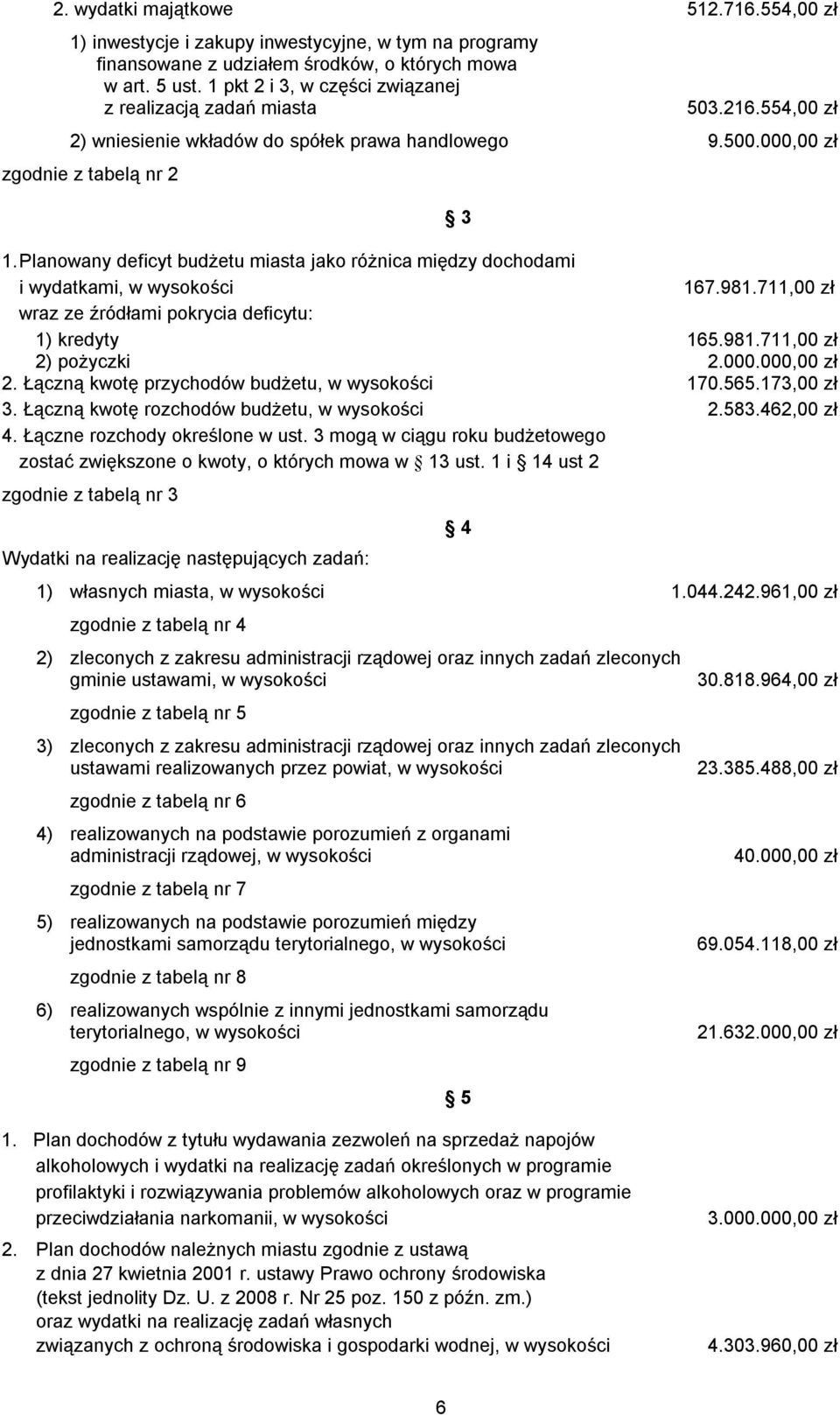 Planowany deficyt budżetu miasta jako różnica między dochodami i wydatkami, w wysokości 167.981.711,00 zł wraz ze źródłami pokrycia deficytu: 1) kredyty 165.981.711,00 zł 2) pożyczki 2.000.