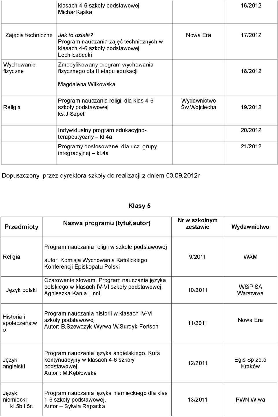 dla klas 4-6 szkoły ks.j.szpet Św.Wojciecha 19/2012 Indywidualny program edukacyjnoterapeutyczny kl.4a Programy dostosowane dla ucz. grupy integracyjnej kl.