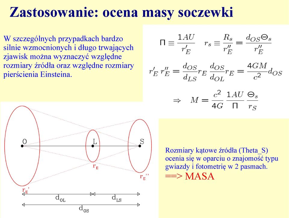 źródła oraz względne rozmiary pierścienia Einsteina.