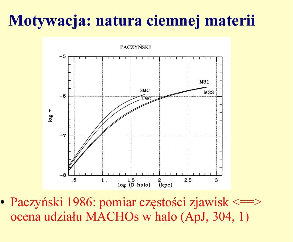 częstości zjawisk <==> ocena