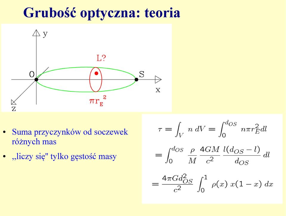 soczewek różnych