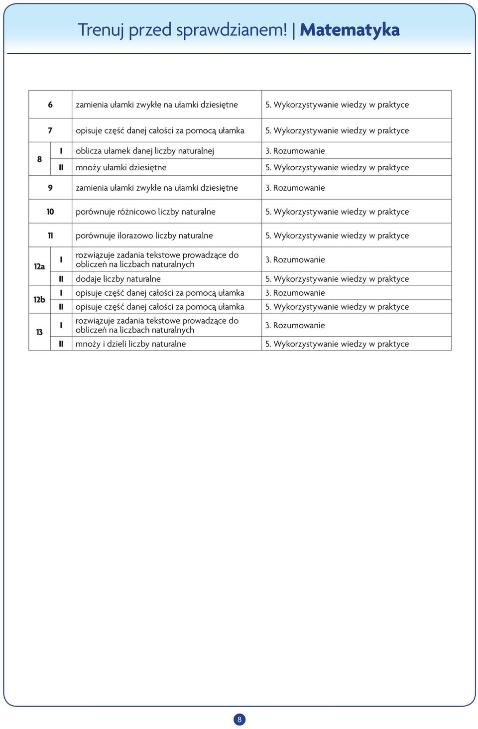 Wykorzystywanie wiedzy w praktyce 9 zamienia ułamki zwykłe na ułamki dziesiętne 10 porównuje różnicowo liczby naturalne 5. Wykorzystywanie wiedzy w praktyce 11 porównuje ilorazowo liczby naturalne 5.