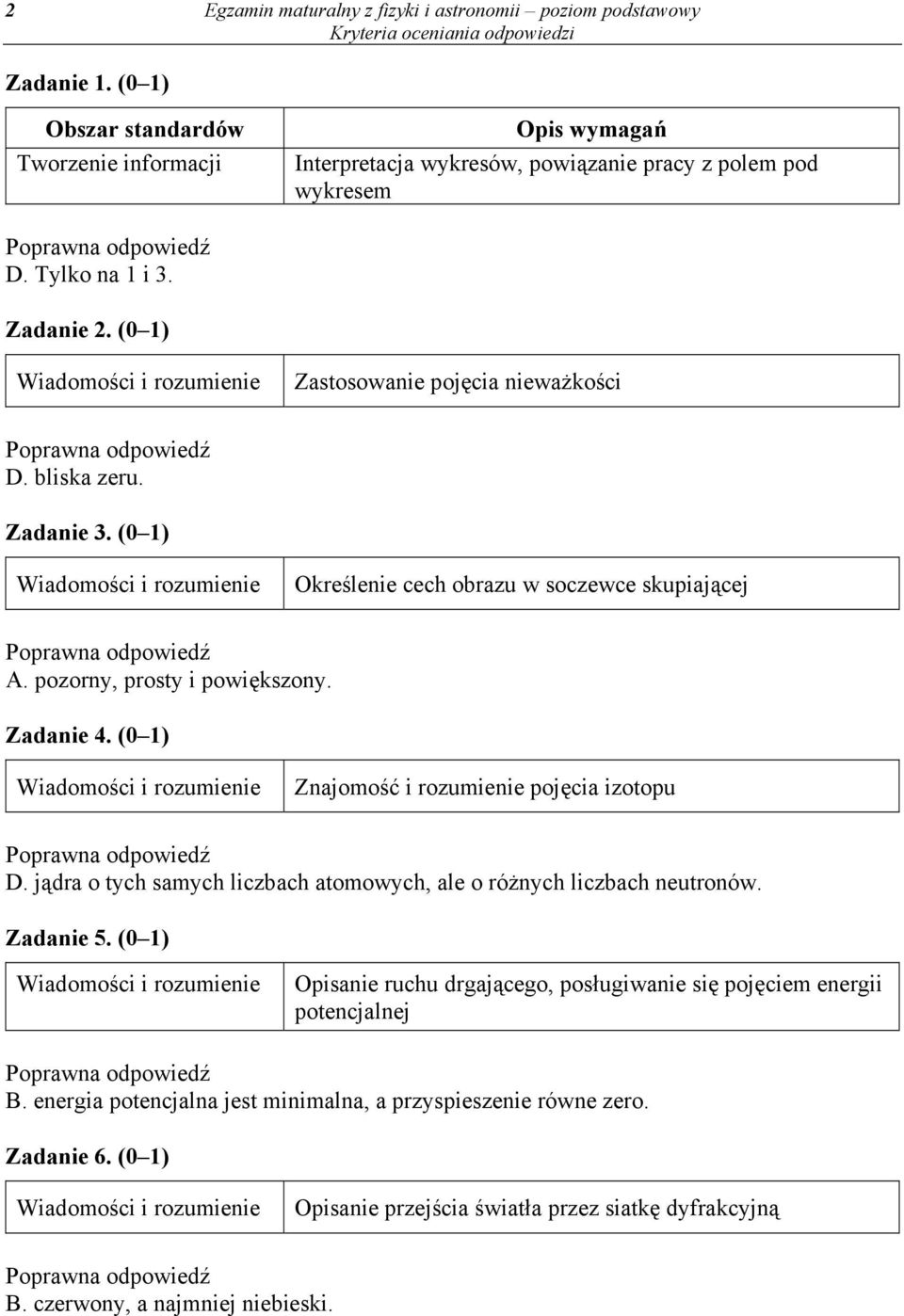 (0 1) Znajomość i rozumienie pojęcia izotopu D. jądra o tych samych liczbach atomowych, ale o różnych liczbach neutronów. Zadanie 5.
