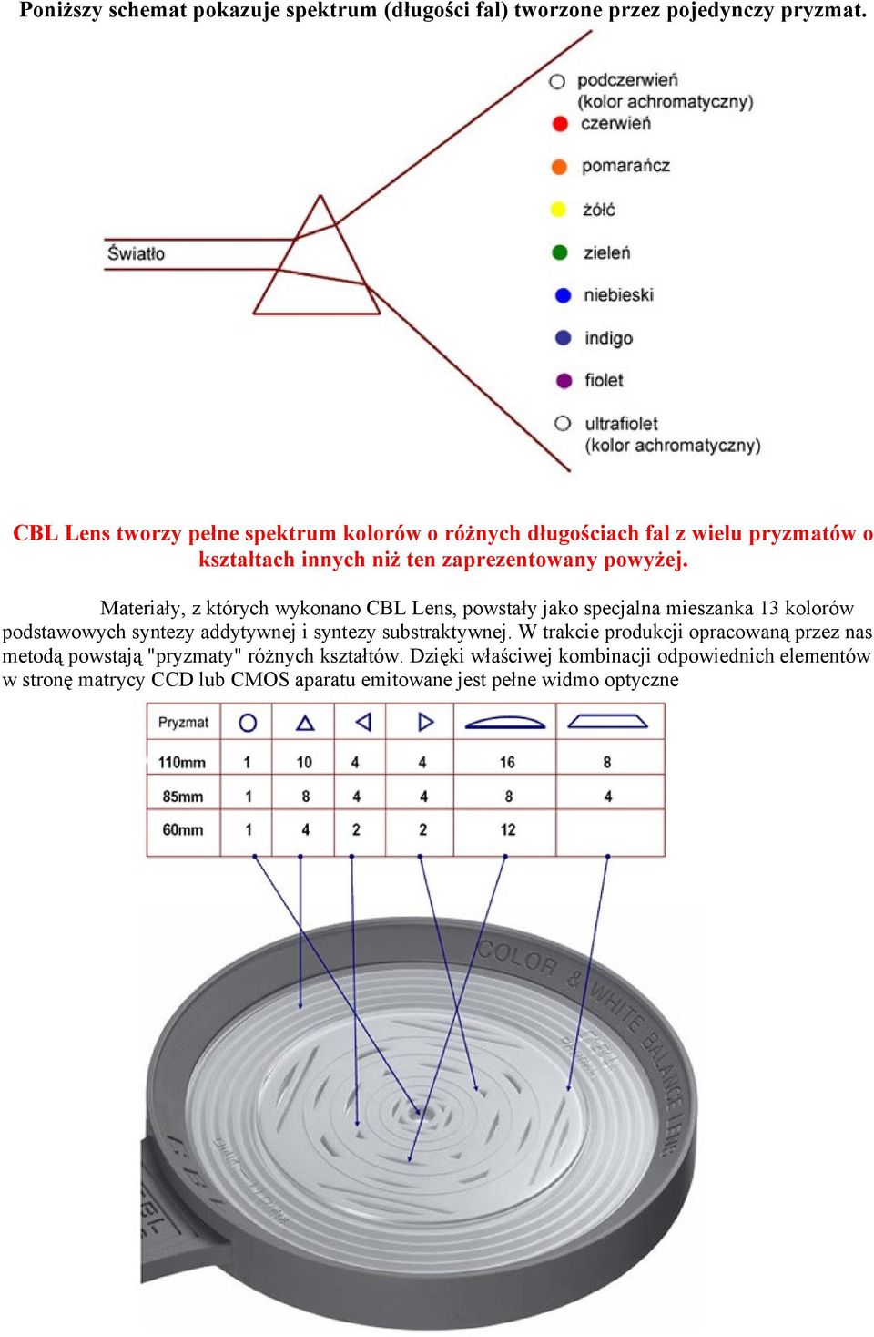 Materiały, z których wykonano CBL Lens, powstały jako specjalna mieszanka 13 kolorów podstawowych syntezy addytywnej i syntezy substraktywnej.