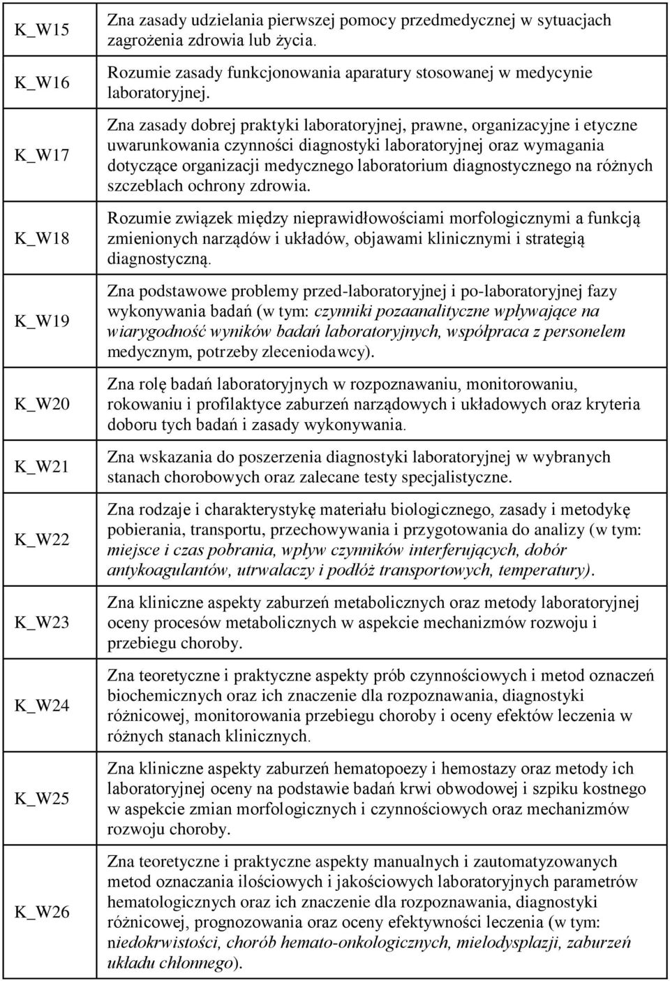 Zna zasady dobrej praktyki laboratoryjnej, prawne, organizacyjne i etyczne uwarunkowania czynności diagnostyki laboratoryjnej oraz wymagania dotyczące organizacji medycznego laboratorium