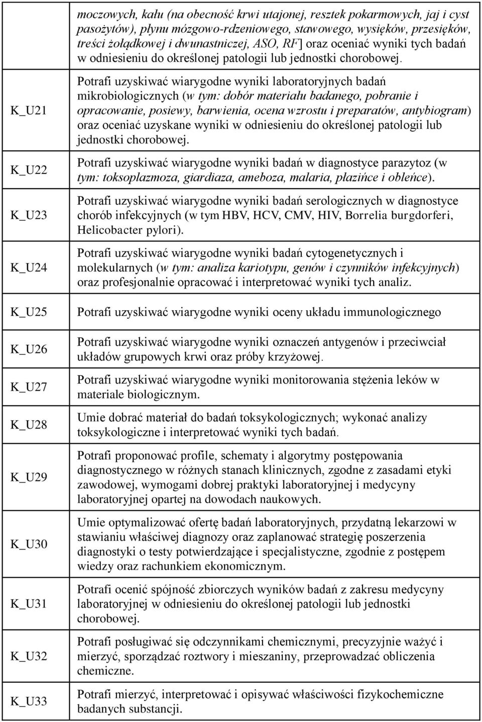 K_U21 K_U22 K_U23 K_U24 K_U25 K_U26 K_U27 K_U28 K_U29 K_U30 K_U31 K_U32 K_U33 mikrobiologicznych (w tym: dobór materiału badanego, pobranie i opracowanie, posiewy, barwienia, ocena wzrostu i