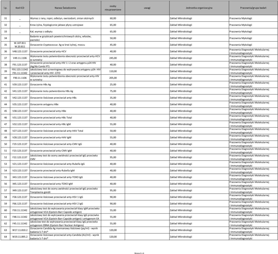 811 Badanie w grzybicach powierzchniowych skóry, włosów, paznokci 50,00 Zakład Mikrobiologii Pracownia Mykologii Oznaczenie Cryptococcus Ag w krwi żylnej, moczu 45,00 Zakład Mikrobiologii Pracownia