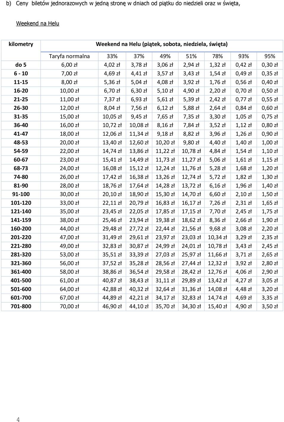 1,76 zł 0,56 zł 0,40 zł 16-20 10,00 zł 6,70 zł 6,30 zł 5,10 zł 4,90 zł 2,20 zł 0,70 zł 0,50 zł 21-25 11,00 zł 7,37 zł 6,93 zł 5,61 zł 5,39 zł 2,42 zł 0,77 zł 0,55 zł 26-30 12,00 zł 8,04 zł 7,56 zł