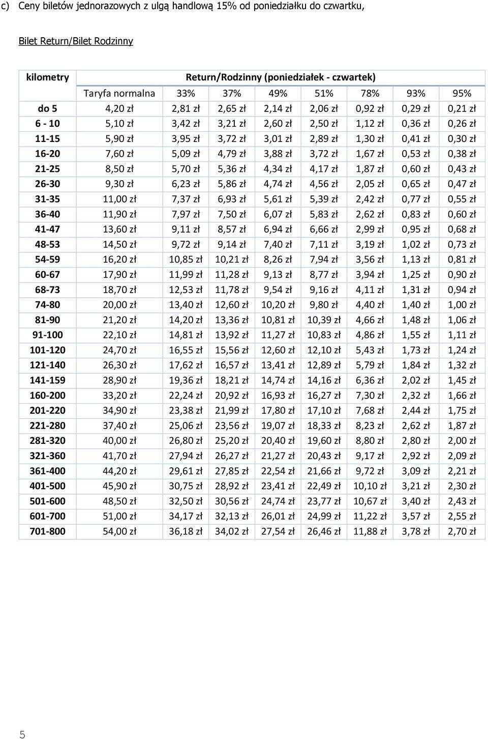 0,41 zł 0,30 zł 16-20 7,60 zł 5,09 zł 4,79 zł 3,88 zł 3,72 zł 1,67 zł 0,53 zł 0,38 zł 21-25 8,50 zł 5,70 zł 5,36 zł 4,34 zł 4,17 zł 1,87 zł 0,60 zł 0,43 zł 26-30 9,30 zł 6,23 zł 5,86 zł 4,74 zł 4,56